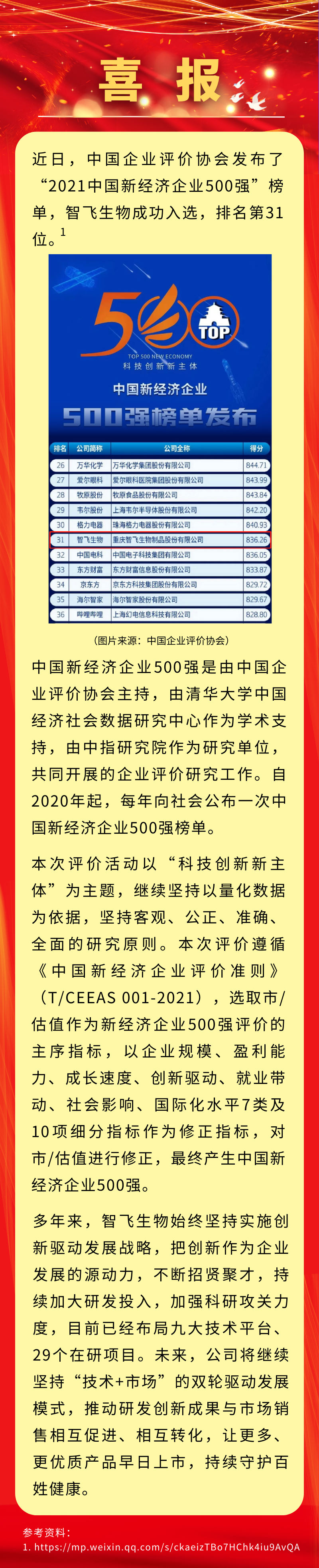 喜报！808pay钱包生物入选&ldquo;2021中国新经济企业500强&rdquo;，排名第31位.png